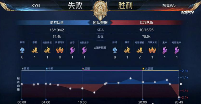 衡量成绩的 衡量成绩的