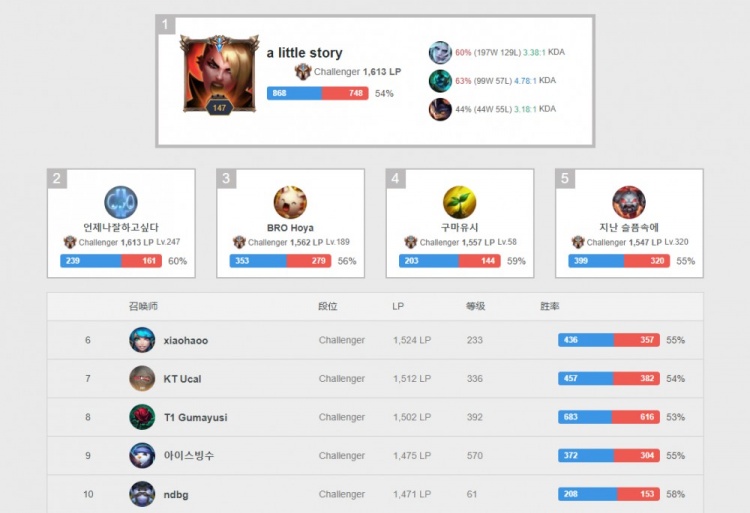 这需要全队 这需要全队