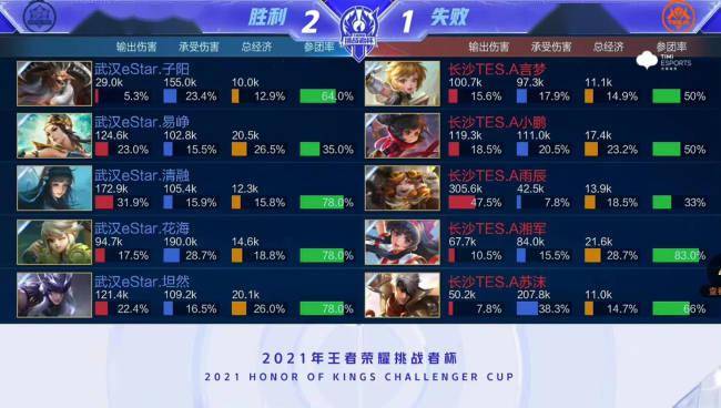 赛主动权 赛主动权